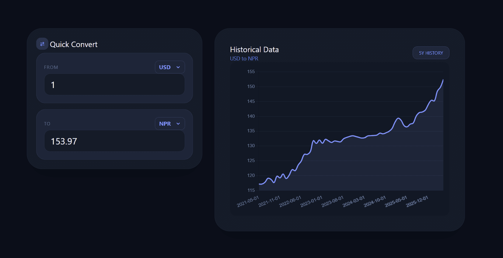 Interface display for Exchange Rate